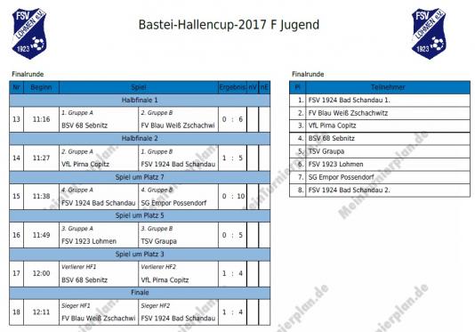 Platzierung F-Jugend